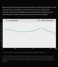 Load image into Gallery viewer, Moondrop Dark Saber